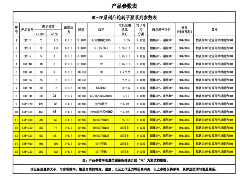 1778294270602324.jpg Six-leaves-rotor-768x563.jpg