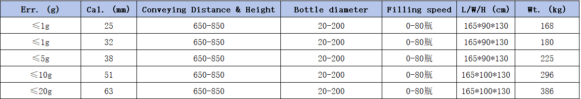 DAMF-8 series multihead fully automatic filling machine1.png